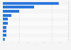 Purses market: leading brands amongst upper-income U.S. teens 2016