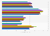 Usage frequency of hair colorings in the U.S. 2011-2018