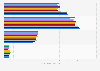 Frequency of hair cuts in the U.S. 2011-2018