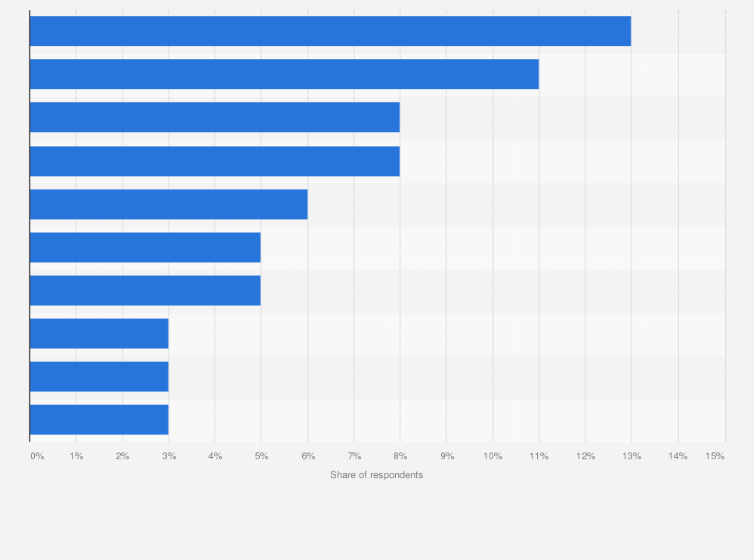 Clothes brands 2025 for teenage guys