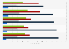Security appliance market revenue in EMEA 2012-2013