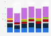 Security appliance revenue by vendor in the EMEA region 2013-2015