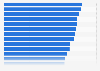 Grammy Awards: public awareness ratings of nominees 2014