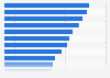 Umfrage zu Gründen, keine Lebensmittel online zu kaufen in Deutschland 2014