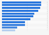 Umfrage zur Bereitschaft Lebensmittel im Internet zu kaufen in Deutschland 2016