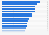 Health services in Mexico - access paucity by state 2010