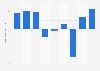 Computers retail: sales volume percentage change in Great Britain 2010-2018