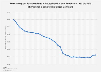 Anzahl singles in deutschland 2020
