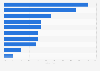 Einsatz von Social Media-Tools in der Logistik 2013