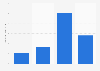Amount of Poppers frozen hot snacks used last 30 days in the U.S. 2019