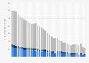 UK operators: Market share of international call volume in the UK Q1 2012-Q4 2018