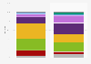 Number of home delivery options by leading online retailers in the UK 2012-2013