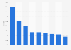 Spotify: increase in Spotify streams of Grammy performers January 26 to 27, 2014
