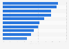 Most visible online dating-related sites in natural search results in the UK 2016