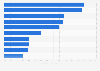 Most visible consumer electronics websites in natural search results in the UK 2016