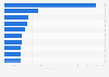 Banks with highest number of complaints per billion dollars in deposits 2011-2013