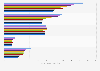 Brands of power toothbrushes used in the U.S. 2012-2019