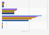 Usage frequency of a power toothbrush on an average day in the U.S. 2012-2019