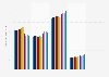 Usage frequency of toothpaste on an average day in the U.S. 2011-2018
