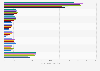 Brands of tooth whiteners in the U.S. 2011-2017