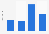Amount of Dentyne breath mints eaten in the last 30 days in the U.S. 2019