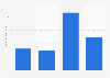 Amount of Eclipse breath mints used in the U.S. 2019