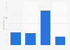 Amount of Ice Breakers breath mints used in the last 30 days in the U.S. 2018