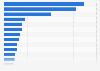 Retail banking institutions with largest number of complaints in the U.S. 2011-2013