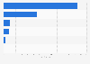 Responses to banking services consumer complaints 2011-2013