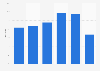 Online retailers delivering to BFPO addresses in the UK 2010-2015