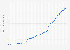 NCAA college basketball tournament TV/television revenue 2013