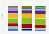 Next-day delivery cost distribution among online retailers in the UK 2011-2013