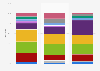 Nominated day delivery cost distribution among online retailers in the UK 2011-2013