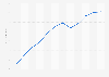 Twitter's global timeline views as of 4th quarter 2014