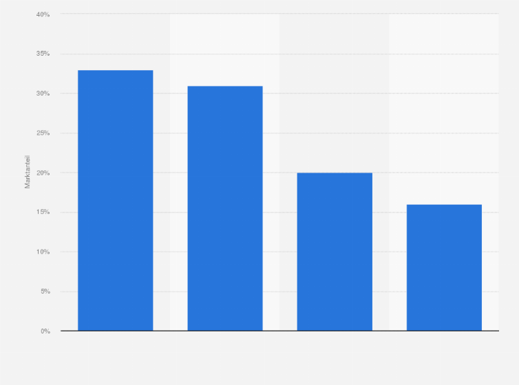 Statistik: Umsatzverteilung auf dem Markt für Strumpfwaren in Deutschland nach Produktgruppen im Jahr 2013