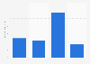Amount of Mentos breath mints used in the U.S. 2019