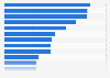 Leading men's grooming brands in the U.S. 2014