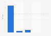 Quality of telephone customer service by leading online retailers in the UK 2013