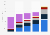 Number of TV households in Sub-Saharan Africa 2010-2021, by platform