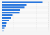 Leading credit card issuers in the United States in 2011, by number of accounts