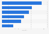 Average delivery cost of online retailers in the UK 2013, by delivery option