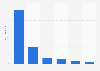 Grammy Awards: Twitter mentions in 2014, by country