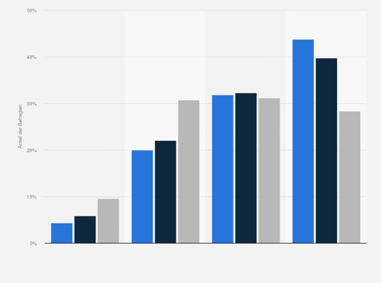 Statistik: Singles in Deutschland nach Interesse an Informationen über elektrische Haushaltsgeräte im Vergleich mit der Bevölkerung im Jahr 2020
