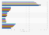 Preferred brands of personal lubricants in the U.S. 2011-2018