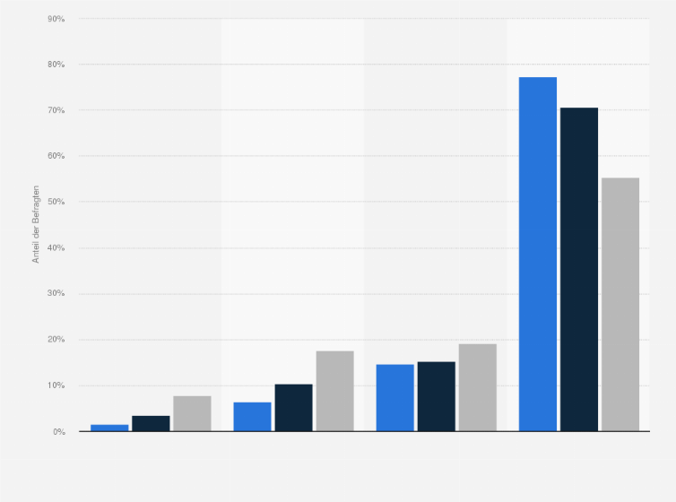 Statistik: Singles in Deutschland nach Interesse an Informationen über Gartenbedarf und Gartengeräte im Vergleich mit der Bevölkerung im Jahr 2020