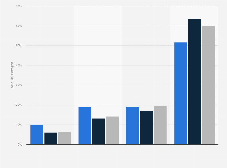 Statistik: Singles in Deutschland nach Interesse an Informationen über Sportgeräte im Vergleich mit der Bevölkerung im Jahr 2020
