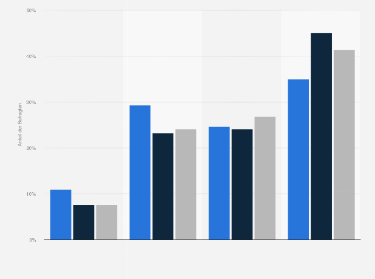Statistik: Singles in Deutschland nach Interesse an Informationen über Stereogeräte und Hifi-Anlagen im Vergleich mit der Bevölkerung im Jahr 2020