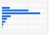 Order delivery speed of online retailers in the United Kingdom (UK) 2013