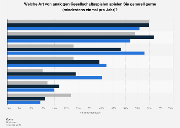Gesellschaftsspiele Ranking Gesellschaftsspiele Ranking