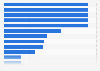 E-commerce revenue share of leading e-retailers worldwide 2015